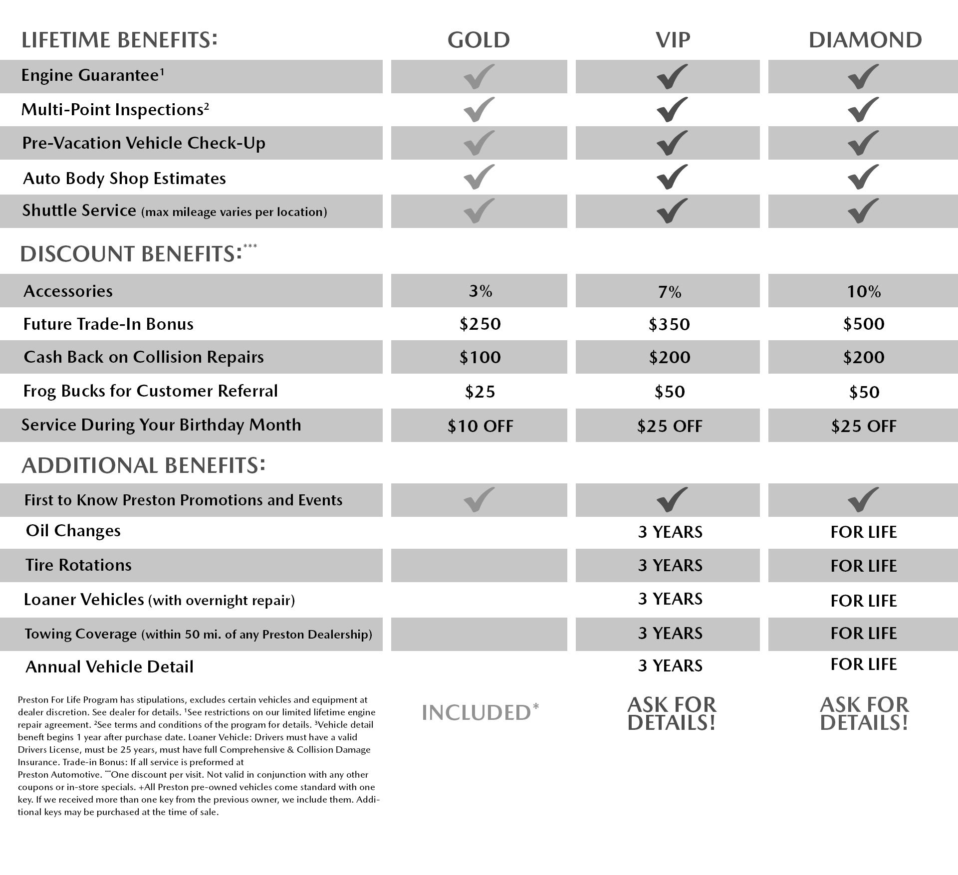 Preston For Life Benefits Preston For Life Benefits