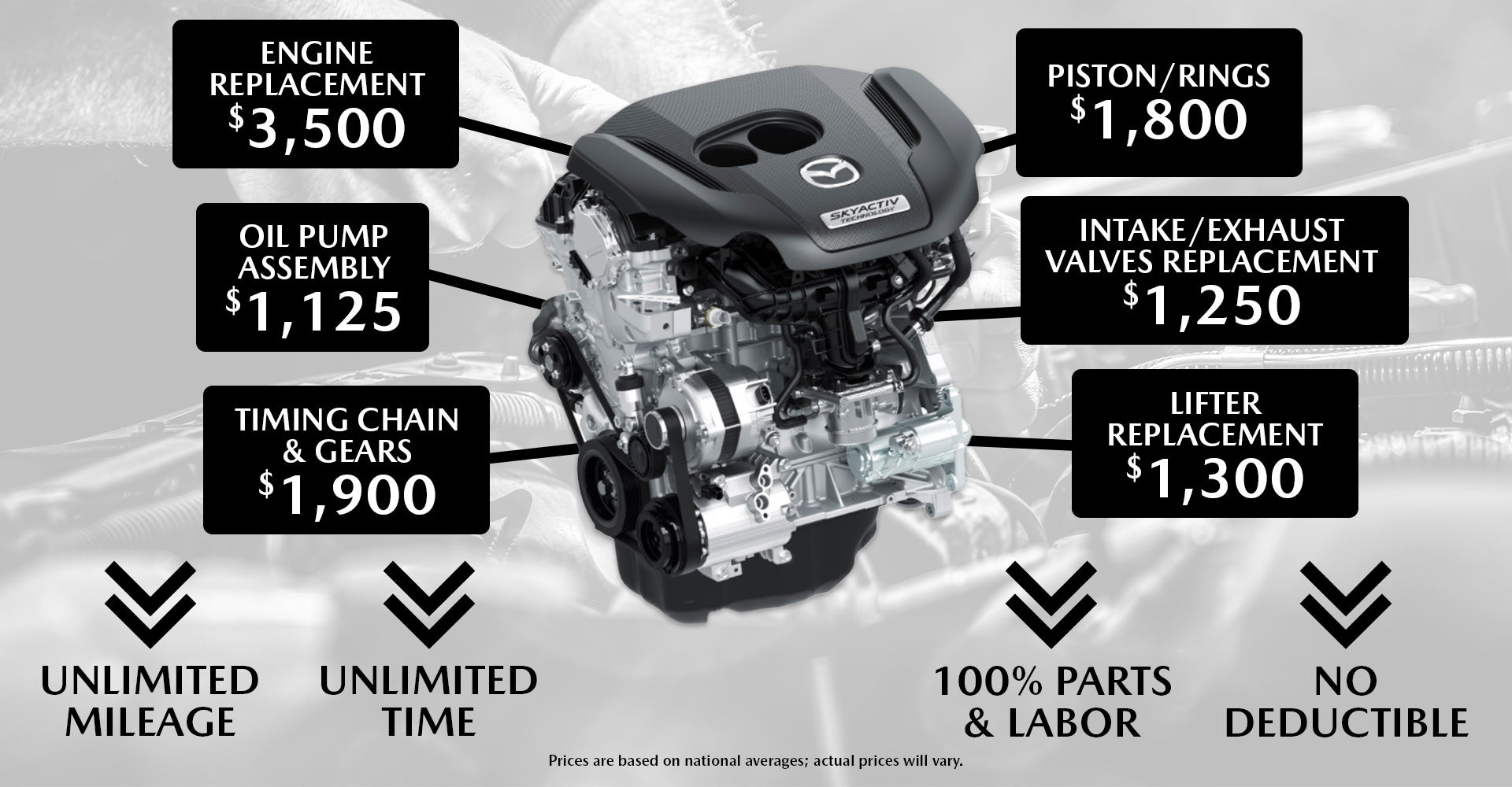 Preston Lifetime Engine Guarantee Preston Lifetime Engine Guarantee